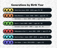 Gen Z: Their True Range, Birth Years, and the Future They're Shaping