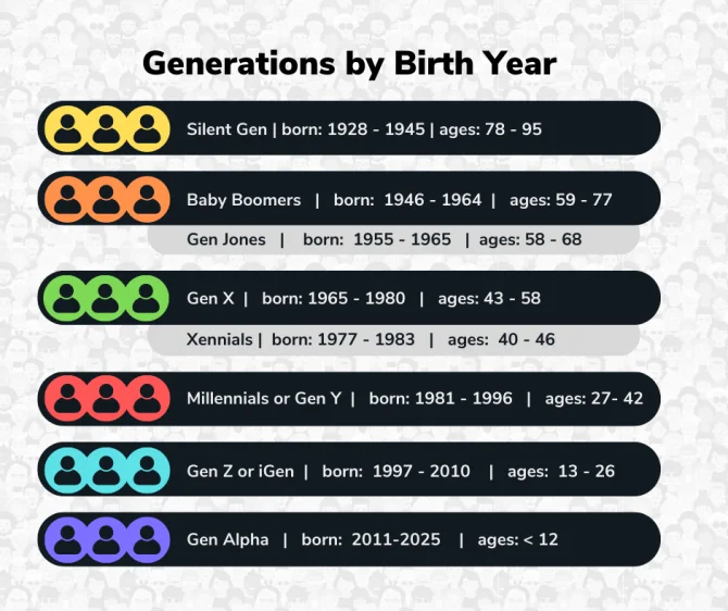 Gen Z: Their True Range, Birth Years, and the Future They're Shaping