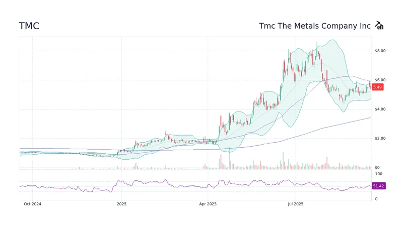 TMC Stock: The Surge, The Short Squeeze, and Our Vision for What's Next